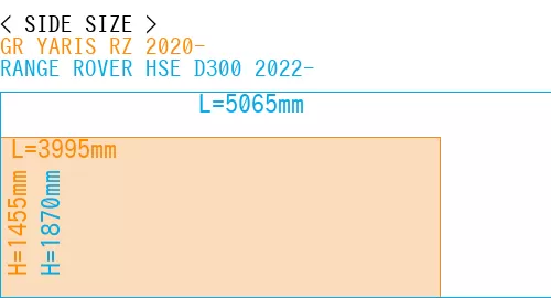 #GR YARIS RZ 2020- + RANGE ROVER HSE D300 2022-
